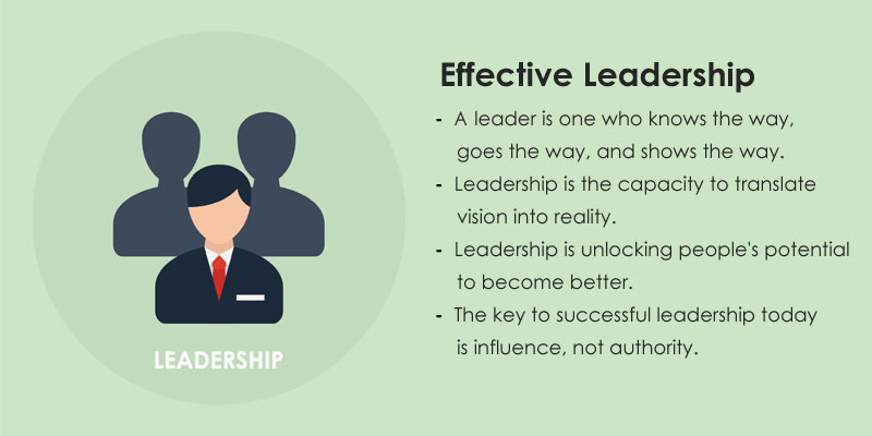 What Is The Good Leadership Chapter 1 Leadership Ppt Video Online 